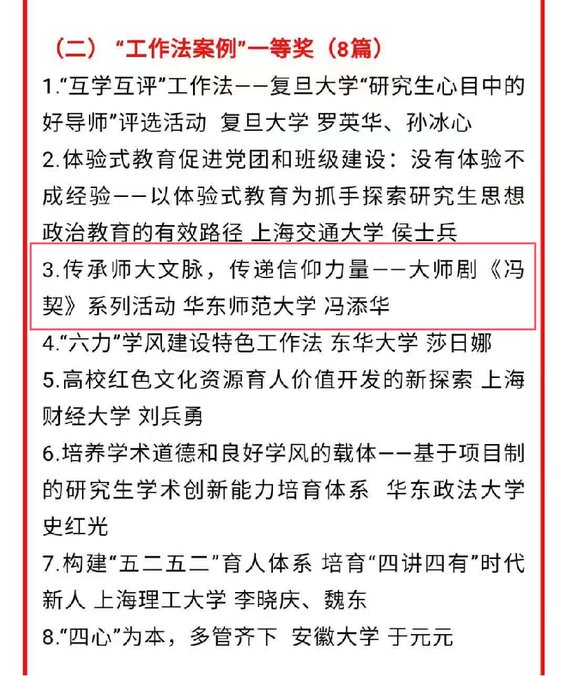 冯添华获2021年长三角科学道德和学风建设论坛工作法案例一等奖